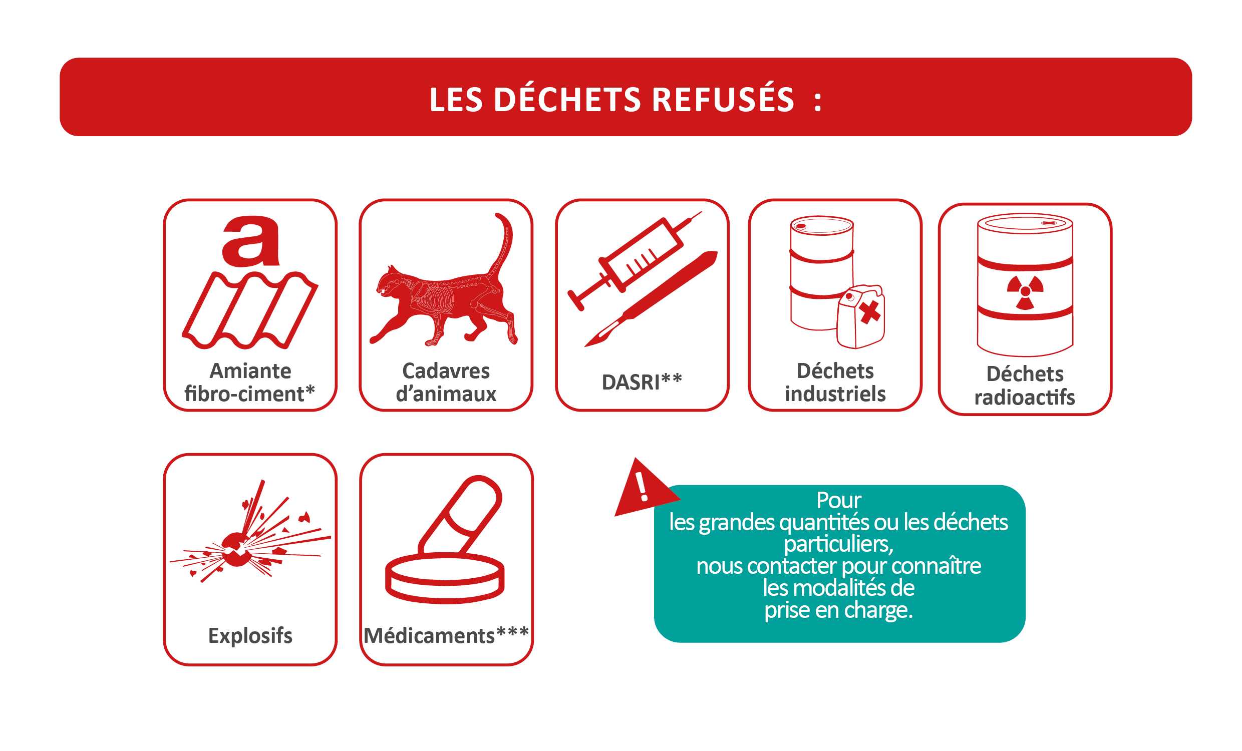 Déchets refusés 2022