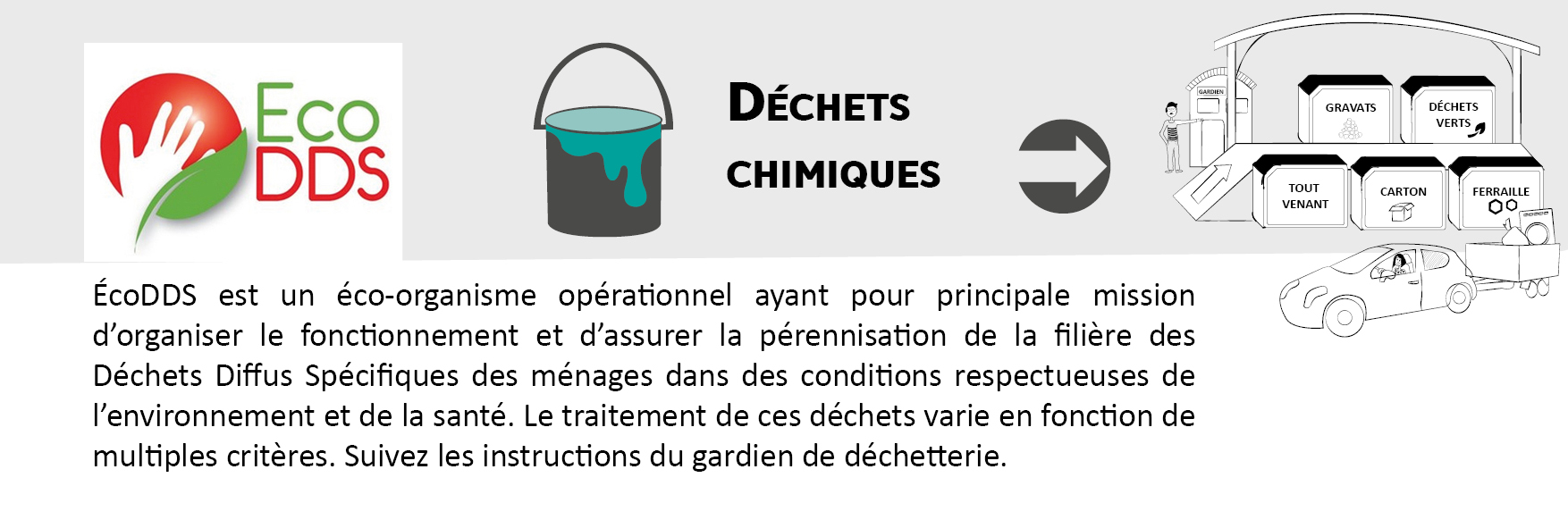 Ecoorganisme ECODDS