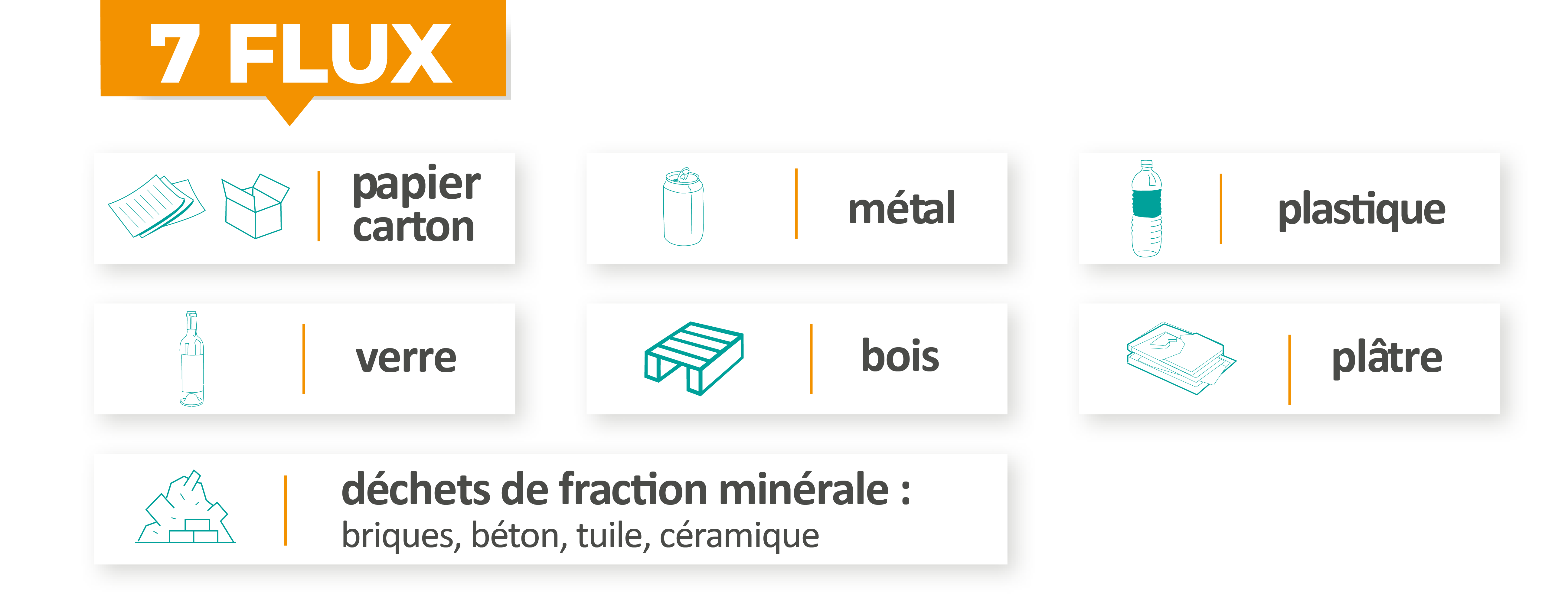 7 Flux entreprises